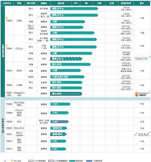 百奧賽圖再次遞交招股書(shū)，擬香港IPO上市及技術(shù)交流展望