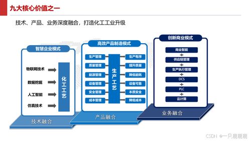 智能制造智慧工廠建設方案及信息技術咨詢服務指南