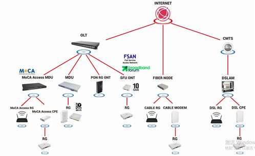 一文搞懂網通關鍵設備 9大產品功能對比與技術細節匯總